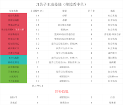这就是江湖拳法主动反击技能如何使用