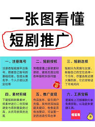 抖音短剧怎么做才能快速爆单