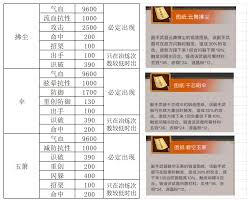 这就是江湖无中神拳一阶段和二阶段实测后总结