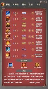 命运方舟一击必杀战魂怎么加点
