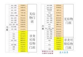 想不想修真中清灵草有什么用途
