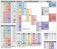 魔兽世界11.1.5版本更新了什么