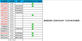 这就是江湖剑修如何快速进阶