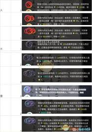 鬼谷八荒道魂副属性有什么作用