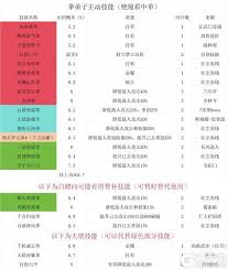 这就是江湖祖冲之算数高级难度如何通关