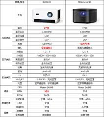 当贝D3X和极米Z8X哪个好