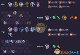 金铲铲之战s14街头阵容怎么搭配