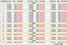 想不想修真冥界冥冬地狱秘境地图通关攻略