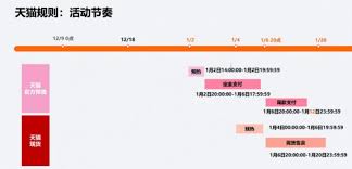 2025淘宝活动具体时间安排是什么