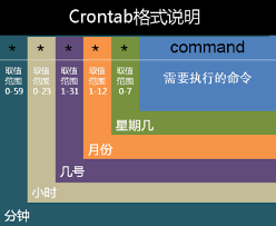 定时任务如何设置每小时执行一次