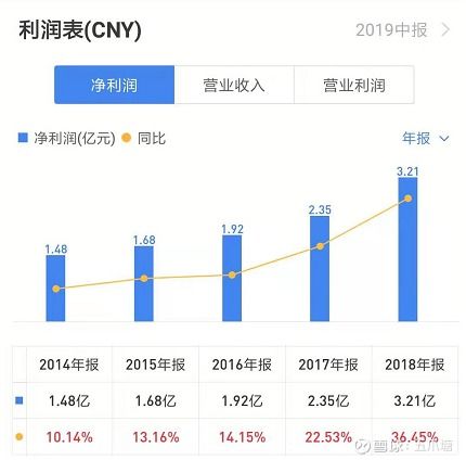 市盈率中的20A含义是什么