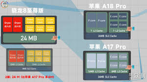 骁龙8gen4 GPU架构详解