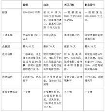 抖音月付还款支持使用花呗吗