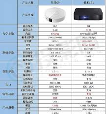 坚果g9和极米z6x哪个好