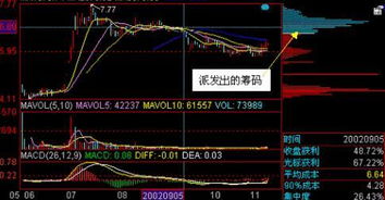 平安证券如何查看筹码分布情况