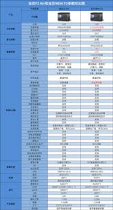 当贝F3Air和当贝NewF3对比选哪个好？两款智能投影仪详细对比
