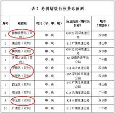 2025春运期间高速是否收费