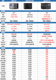 当贝D3X与极米NEW Z8X有何不同