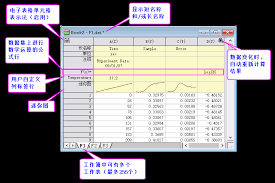 origin怎么把数字格式变为文本格式