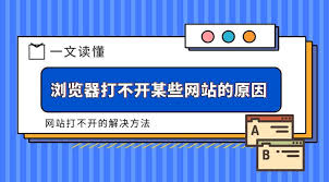电脑浏览器无法打开网页