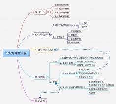 微信公众平台如何做推广