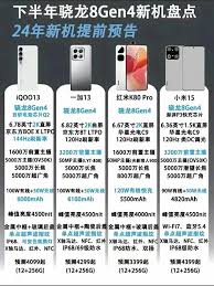 骁龙8gen4首发机型有哪些