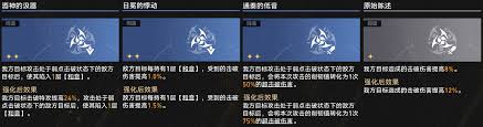 崩坏星穹铁道3.2差分宇宙超击破遐蝶怎么玩