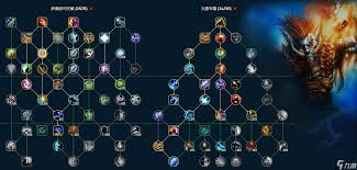 魔兽世界元素萨天赋如何加点