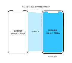苹果12屏幕尺寸是多少