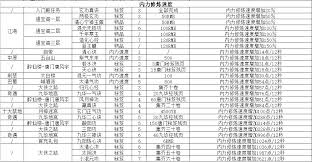 这就是江湖枪法技能组实际出招率