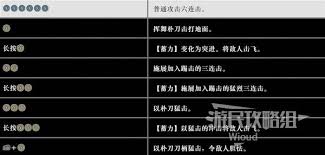 真三国无双起源朴刀招式有哪些