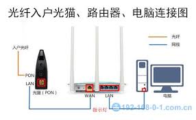 电脑换路由器后如何重新设置上网