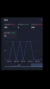 抖音主页访客记录的是人吗
