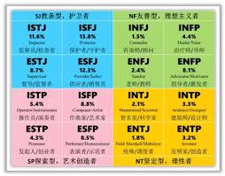 九型人格与十六型人格有何区别