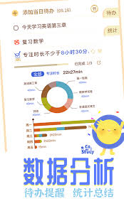 costudy次数用完怎么办