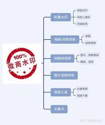 微商水印相机怎么去除水印