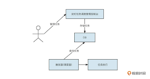 有哪些定时任务框架