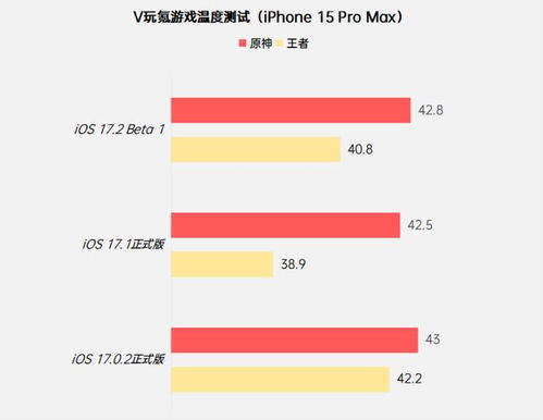 iOS17.1正式版发布时间预测