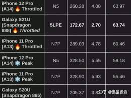 骁龙8gen4出现问题能保修吗