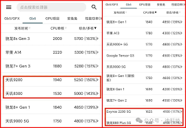 麒麟9010和天玑9200性能对比
