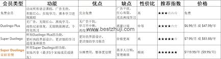 多邻国收费标准是什么