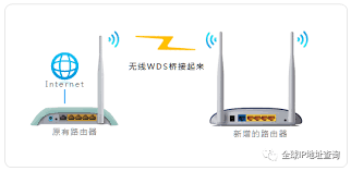多个路由器整合为一个WiFi的方法
