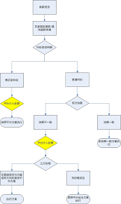 口碑网如何申请退款