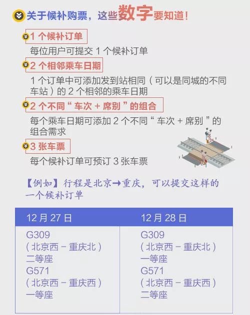 候补订单50%成功率还需继续等待吗