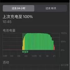 iPhone到尔滨掉电快怎么办