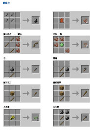 我的世界物品合成表是什么