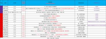 这就是江湖拳弟子怎么配招