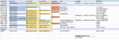 江湖枪系前期怎么玩