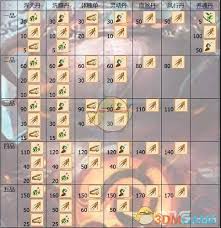 想不想修真分神丹材料有哪些