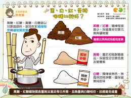 红糖的制作原料是什么